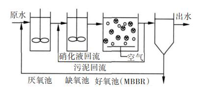 图片32